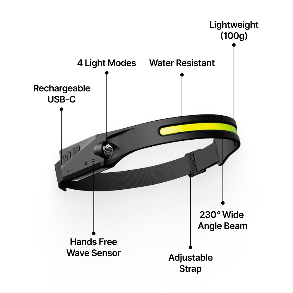 LuxeLight™ LED Headlamp 2.0